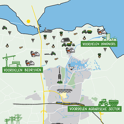 Werkblad Energiepark Goes